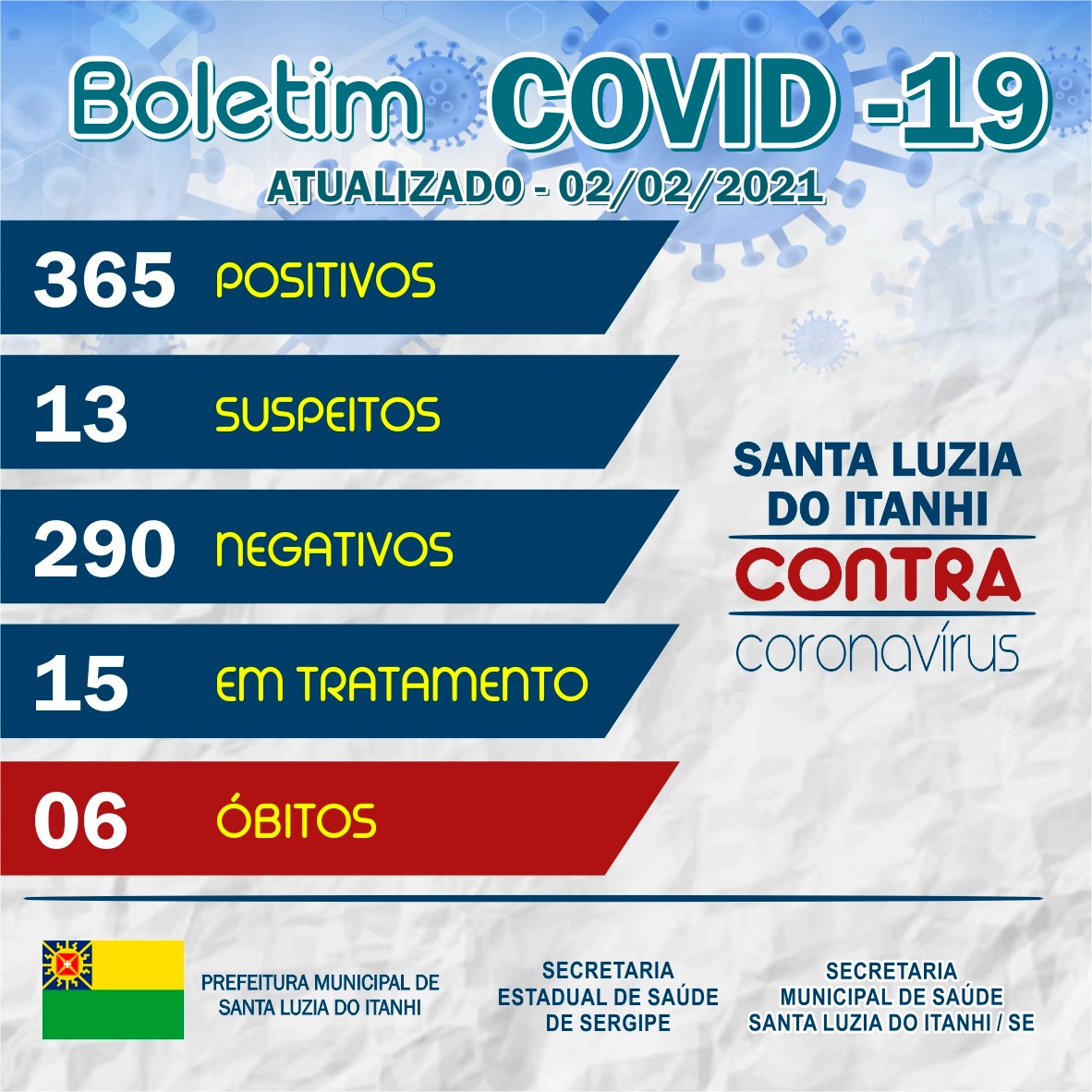 BOLETIM COVID-19